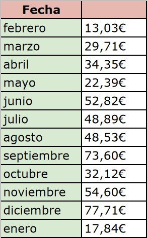 Gana dinero reciclando en Noruega