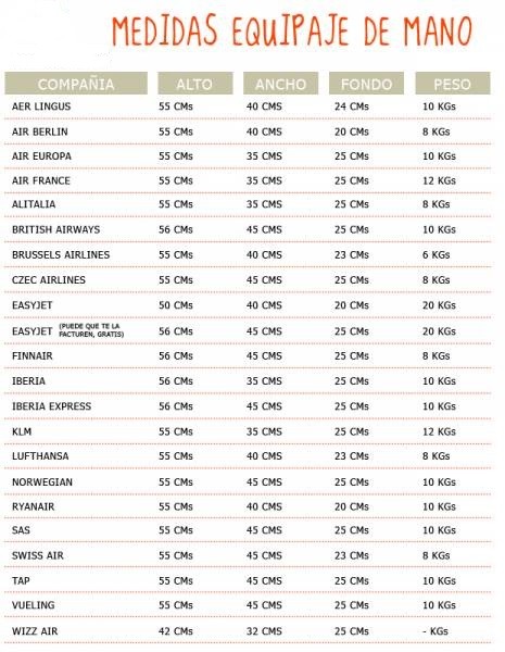 Maletas viaje baratas medidas