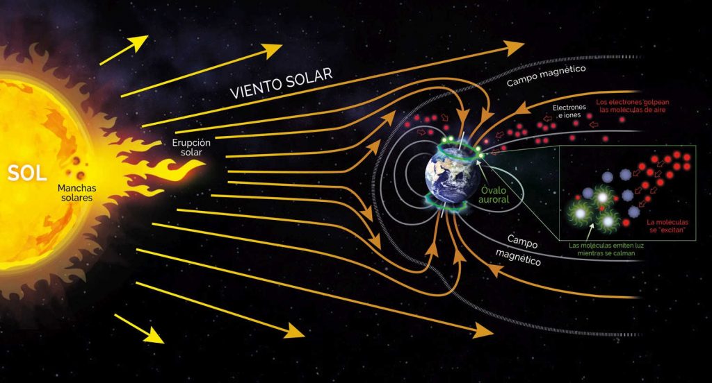 ver auroras Noruega